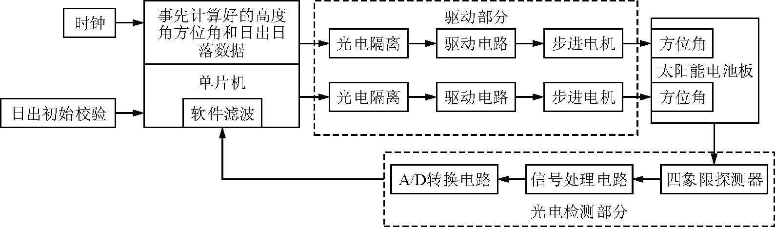 洁净能源行业